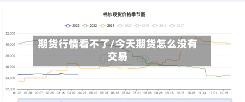 期货行情看不了/今天期货怎么没有交易-第2张图片