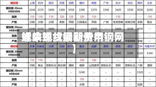 近来
【中螺纹钢期费用
螺纹现货最新价中钢网】