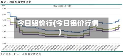 今日铝价行(今日铝价行情)