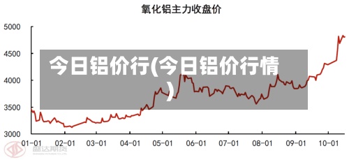 今日铝价行(今日铝价行情)-第2张图片