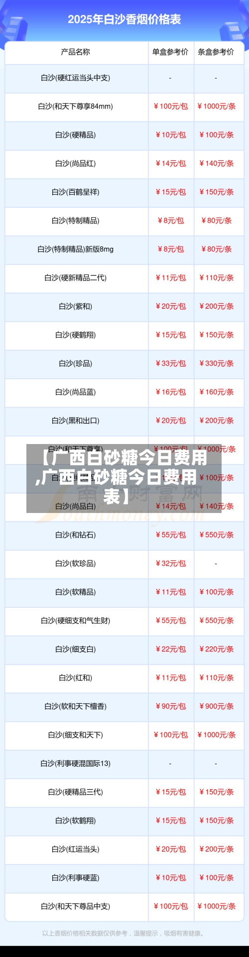 【广西白砂糖今日费用
,广西白砂糖今日费用
表】