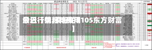 最近【菜籽粕费用
今日行情,菜籽粕2105东方财富】