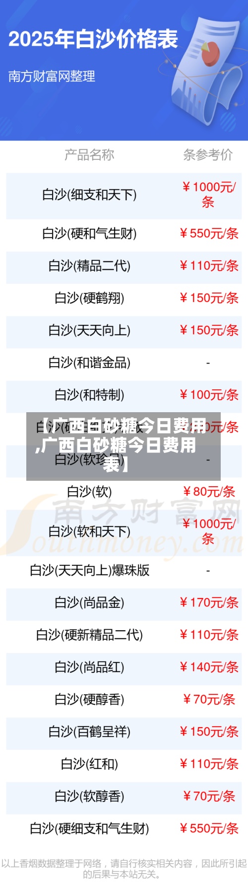 【广西白砂糖今日费用
,广西白砂糖今日费用
表】-第3张图片