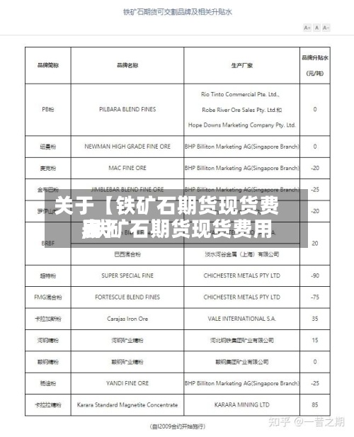 关于【铁矿石期货现货费用
,铁矿石期货现货费用
表】-第3张图片