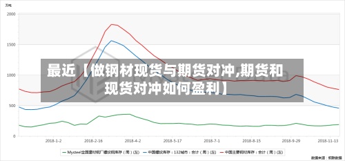 最近【做钢材现货与期货对冲,期货和现货对冲如何盈利】