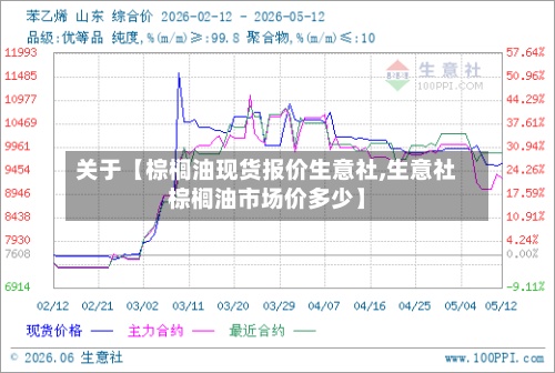 关于【棕榈油现货报价生意社,生意社棕榈油市场价多少】