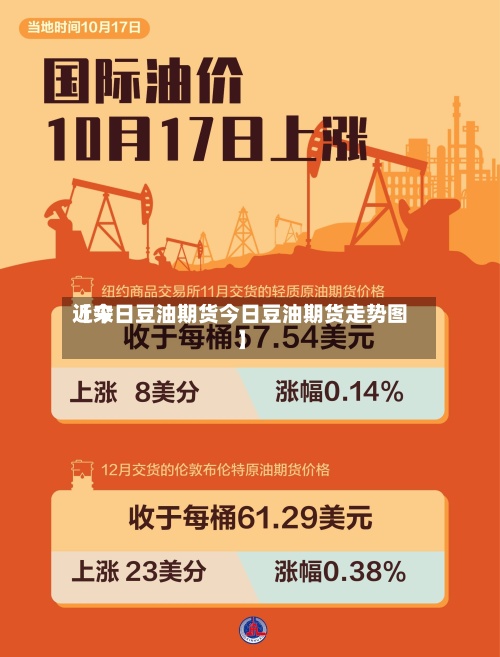 近来
【今日豆油期货今日豆油期货走势图】-第2张图片
