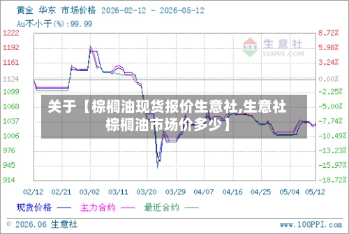 关于【棕榈油现货报价生意社,生意社棕榈油市场价多少】-第2张图片