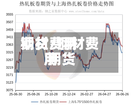 钢材费用
期货/钢材费用
期货-第2张图片