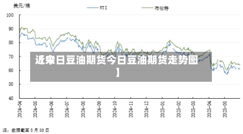 近来
【今日豆油期货今日豆油期货走势图】-第3张图片
