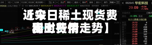 近来
【今日稀土现货费用
稀土费用
实时行情走势】-第2张图片