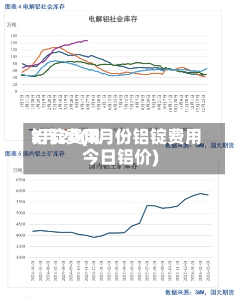 铝锭费用
3月20(3月份铝锭费用
今日铝价)-第2张图片