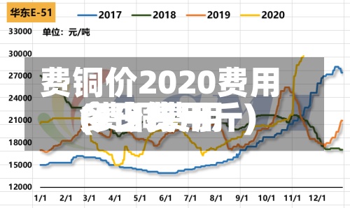 费铜价2020费用
(费铜费用
今日费用
多少钱一斤)