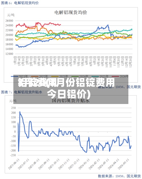 铝锭费用
3月20(3月份铝锭费用
今日铝价)