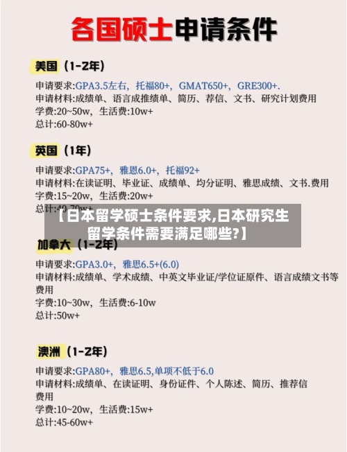 【日本留学硕士条件要求,日本研究生留学条件需要满足哪些?】-第3张图片