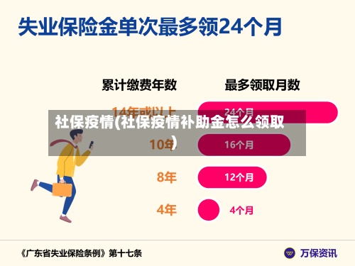 社保疫情(社保疫情补助金怎么领取)
