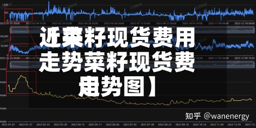 近来
【菜籽现货费用
走势菜籽现货费用
走势图】-第2张图片