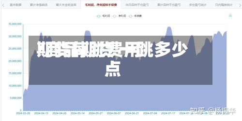期货每跳费用
/商品期货 一跳多少点