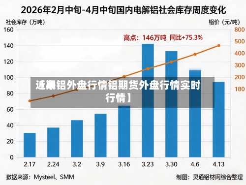 近来
【期铝外盘行情铝期货外盘行情实时行情】-第3张图片