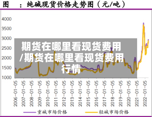 期货在哪里看现货费用
/期货在哪里看现货费用
行情-第2张图片