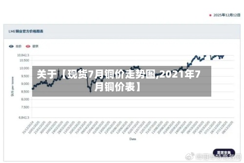 关于【现货7月铜价走势图,2021年7月铜价表】-第3张图片