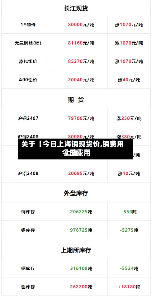 关于【今日上海铜现货价,铜费用
今日费用
上海】