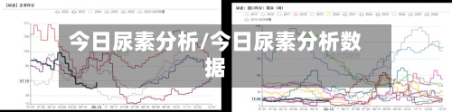 今日尿素分析/今日尿素分析数据-第3张图片