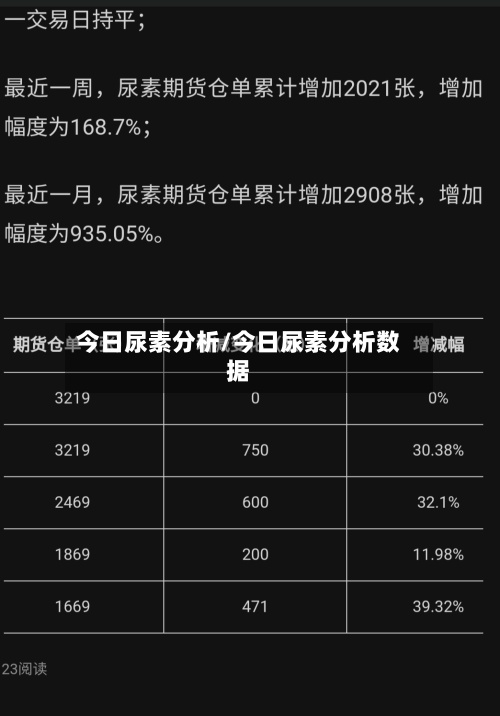今日尿素分析/今日尿素分析数据-第2张图片