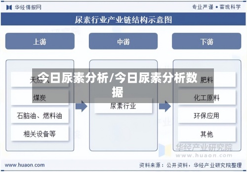 今日尿素分析/今日尿素分析数据