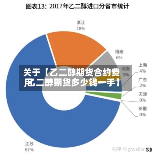 关于【乙二醇期货合约费用
,乙二醇期货多少钱一手】
