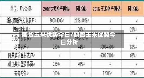 期货玉米优势今日/期货玉米优势今日分析