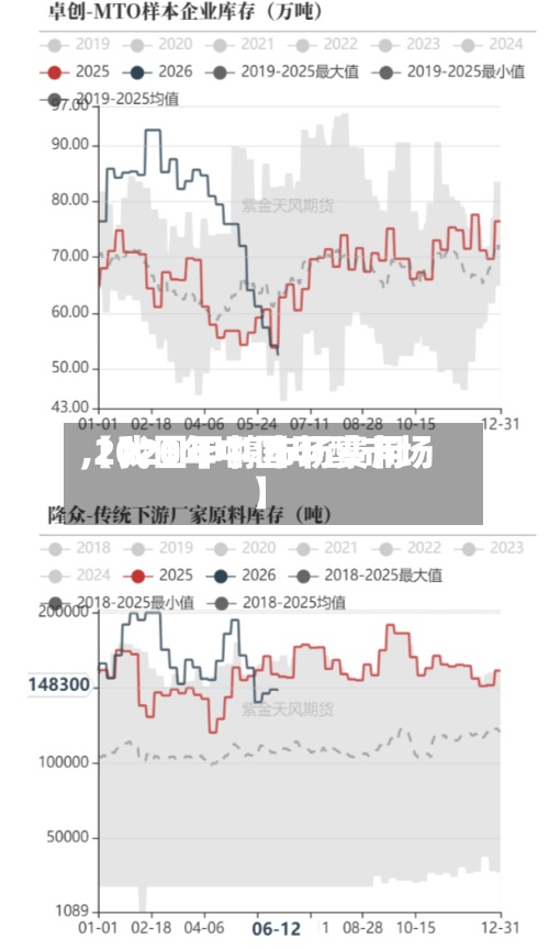 【我国甲醇市场费用
,2020年中国甲醇市场】-第3张图片