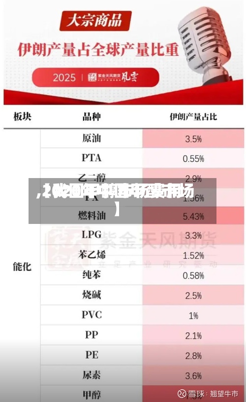 【我国甲醇市场费用
,2020年中国甲醇市场】