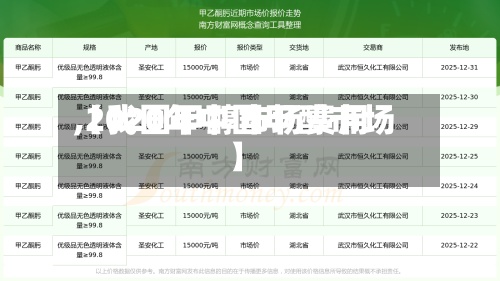 【我国甲醇市场费用
,2020年中国甲醇市场】-第2张图片