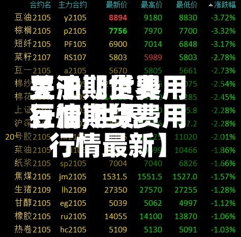 关于【世界豆油期货费用行情,世界豆油期货费用行情最新】