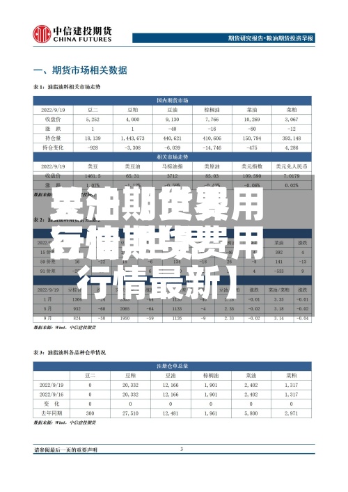关于【世界
豆油期货费用
行情,世界
豆油期货费用
行情最新】-第2张图片