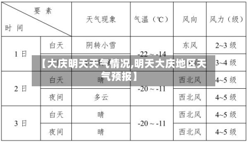 【大庆明天天气情况,明天大庆地区天气预报】