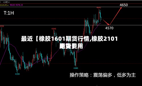 最近【橡胶1601期货行情,橡胶2101期货费用
走势】-第2张图片