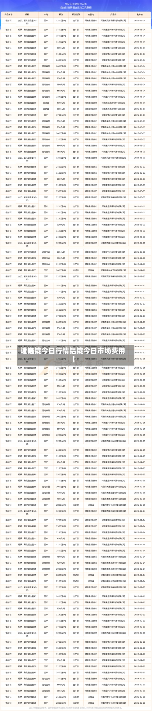 近来
【铝锭今日行情铝锭今日市场费用
】