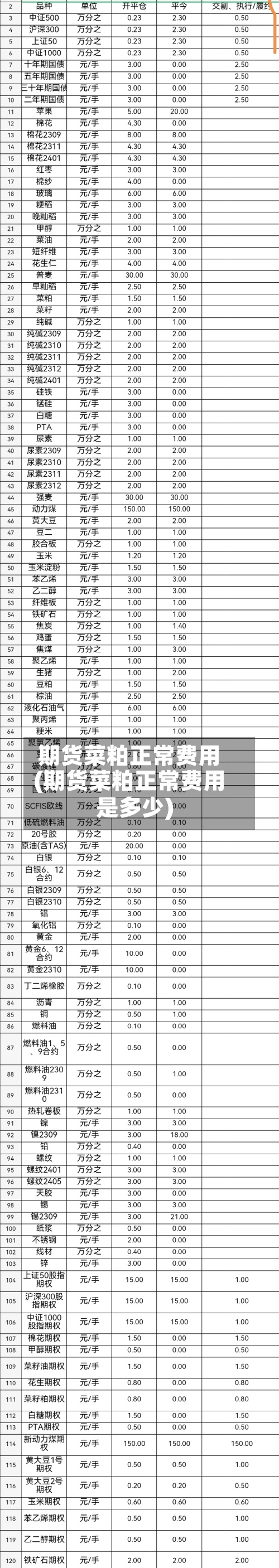 期货菜粕正常费用
(期货菜粕正常费用
是多少)-第3张图片