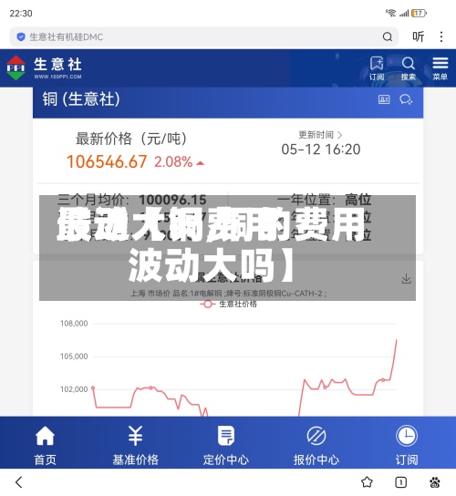 最近【铜费用
波动大吗,铜的费用
波动大吗】-第3张图片