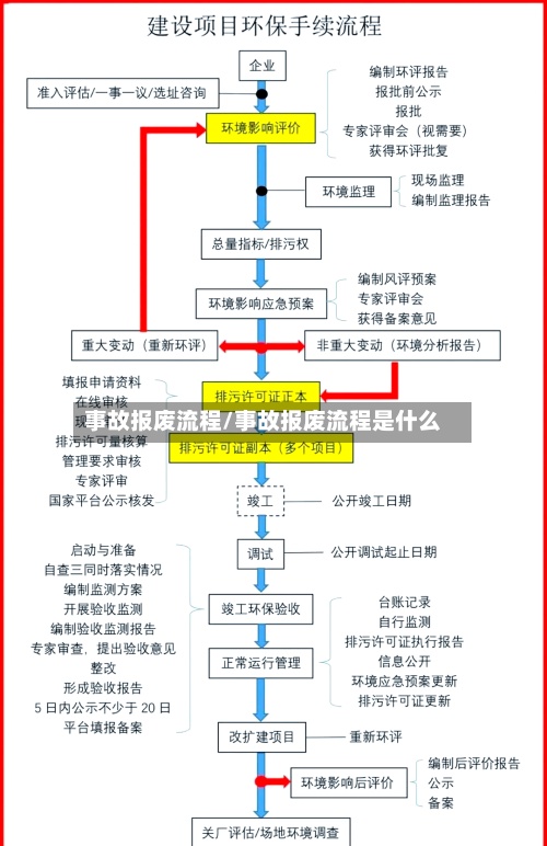 事故报废流程/事故报废流程是什么-第2张图片