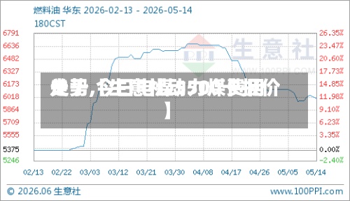 关于【生意社动力煤费用
走势,今日电煤5500卡报价】