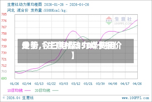 关于【生意社动力煤费用
走势,今日电煤5500卡报价】-第2张图片