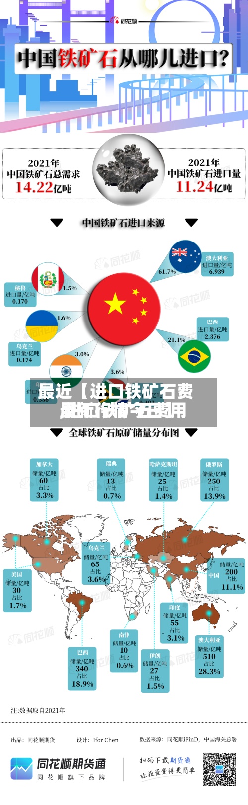 最近【进口铁矿石费用
,进口铁矿石费用
最新行情今日】
