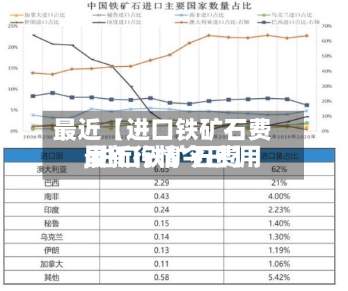 最近【进口铁矿石费用
,进口铁矿石费用
最新行情今日】-第2张图片