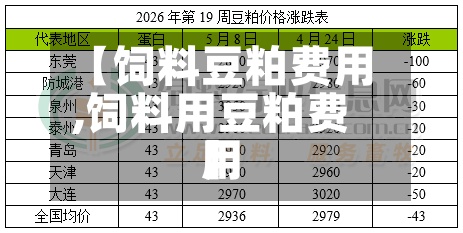 【饲料豆粕费用
,饲料用豆粕费用
】