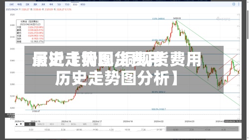 最近【铜现货费用
历史走势图,铜现货费用
历史走势图分析】-第2张图片