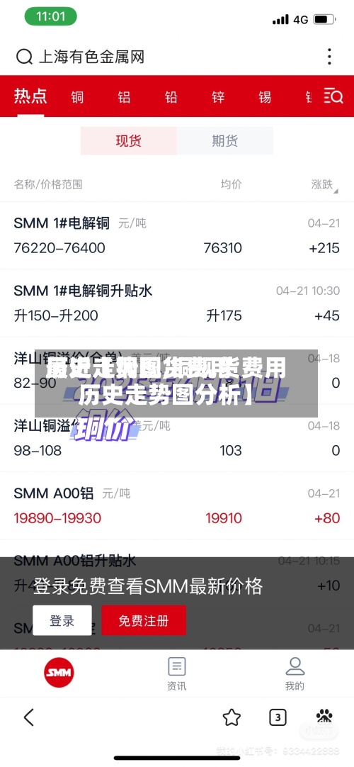 最近【铜现货费用
历史走势图,铜现货费用
历史走势图分析】