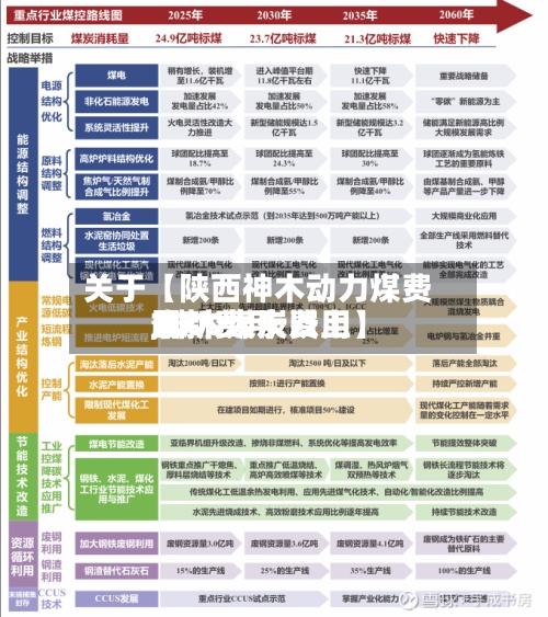 关于【陕西神木动力煤费用
,神木煤炭费用
最新费用
7000大卡以上】